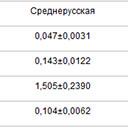 Пищеварительная система пчел среднерусской