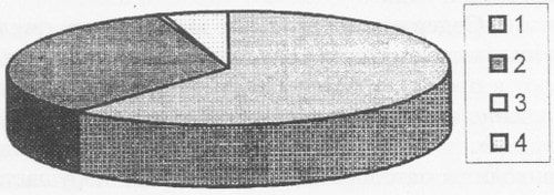 Соотношение металлов в теле пчел