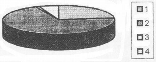 Содержание тяжелых металлов в меде