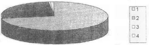 Содержание металлов в воске