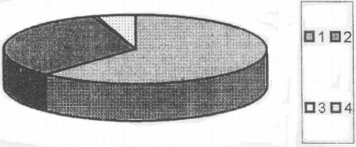 Содержание ТМ в прополисе