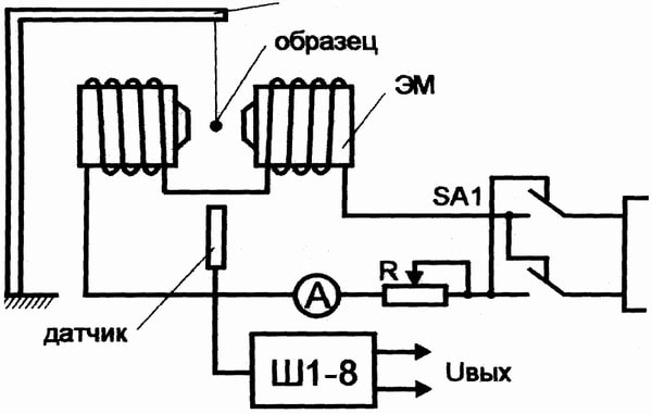 Установка для регистрации магнитного момента
