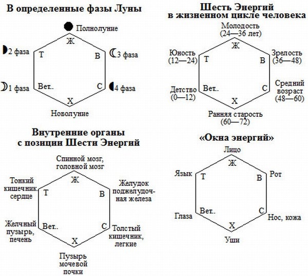 Материя в виде пчелиных сот