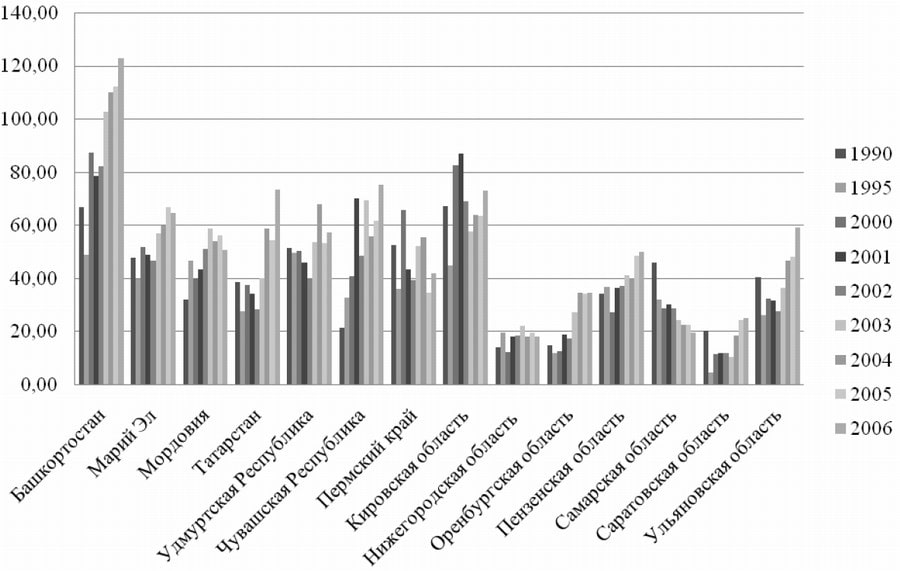 график производство меда на человека