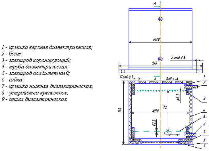 Конструкция ионного вентилятора