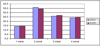Денежная выручка от реализации меда