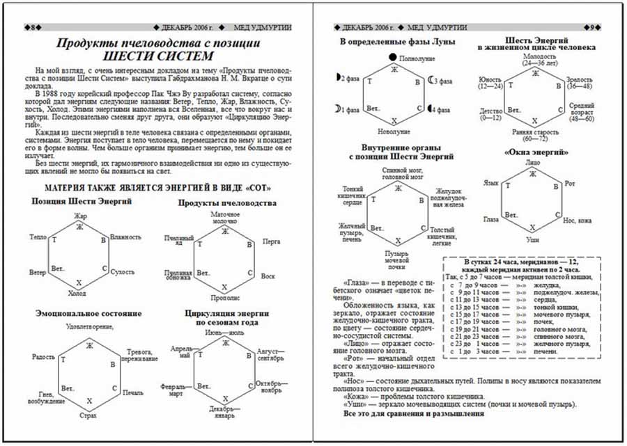 Продукты пчеловодства с позиции шести систем